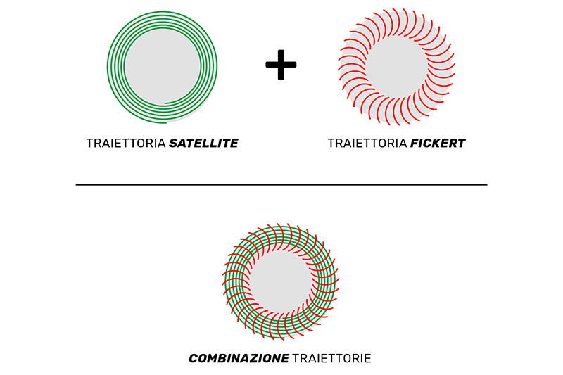 C traiettoria fickert satellite